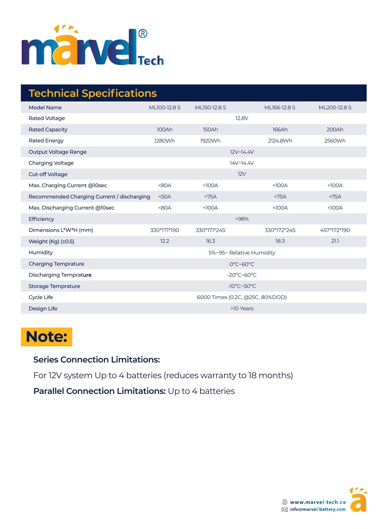 بطارية ليثيوم MARVEL LiFePO4 12.8V 150Ah مع BMS وبلوتوث - الصورة 4