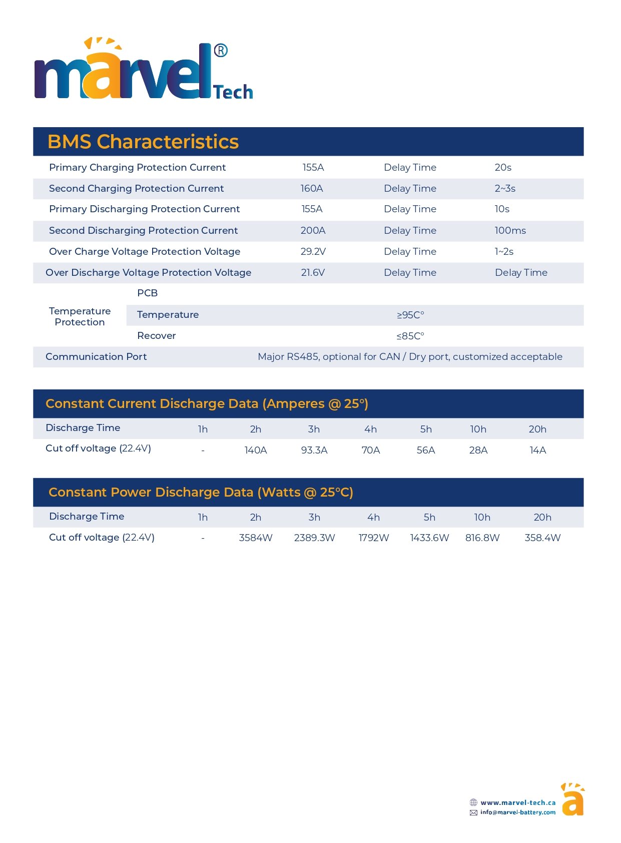 بطارية ليثيوم MARVEL LiFePO4 25.6V 280Ah جداريّة - الصورة 2