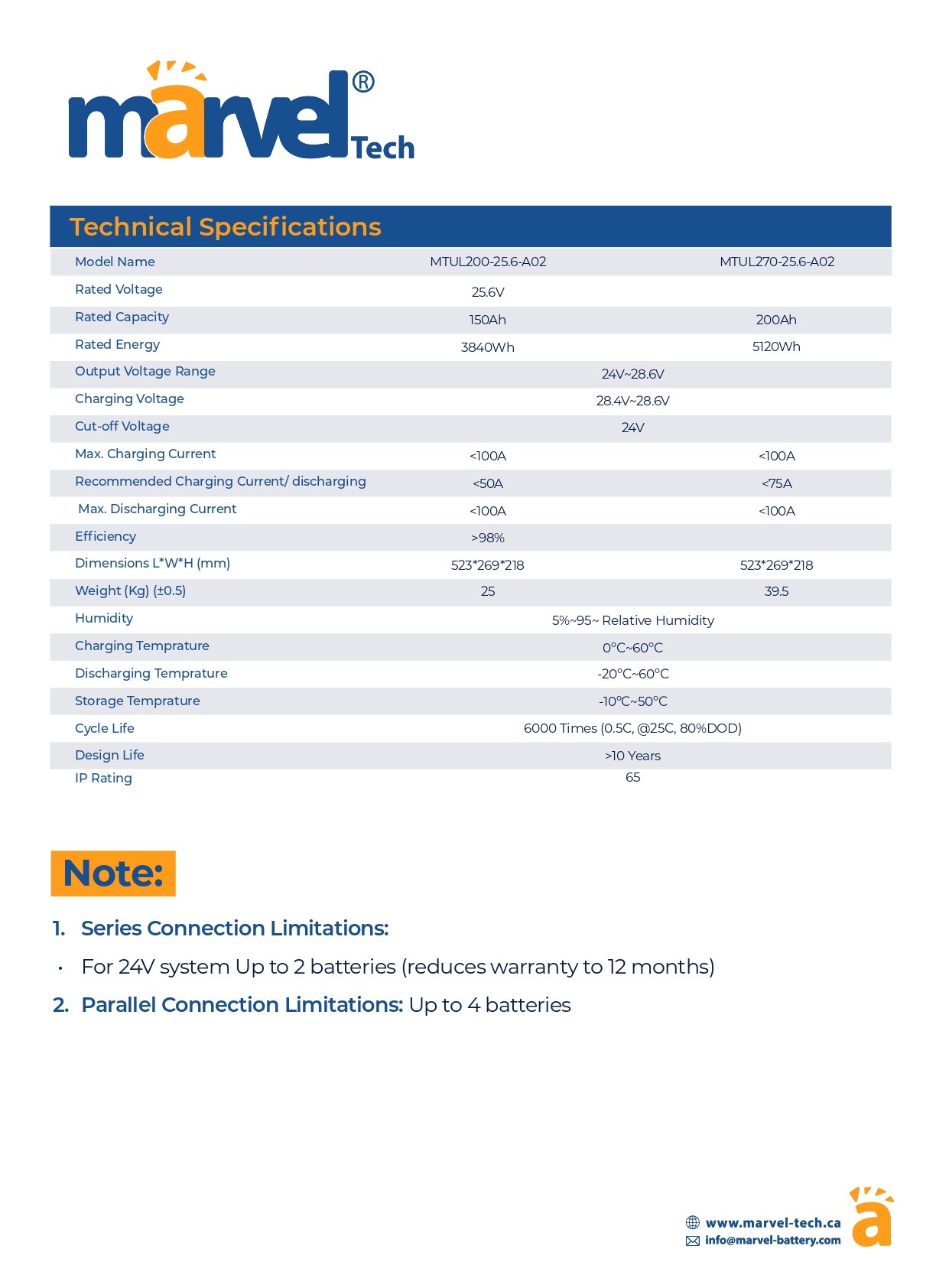 بطارية ليثيوم MARVEL LiFePO4 25.6V 150Ah مع BMS - الصورة 4